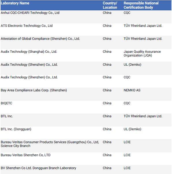 IEC報告做什么測試.png IEC報告做什么測試.png