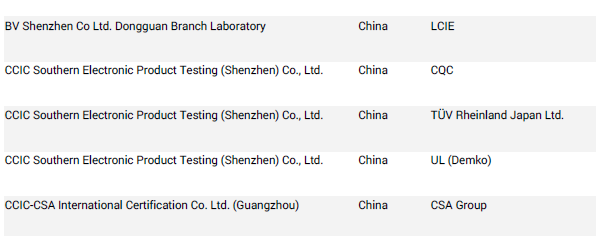 哪里做IEC報告.png 哪里做IEC報告.png