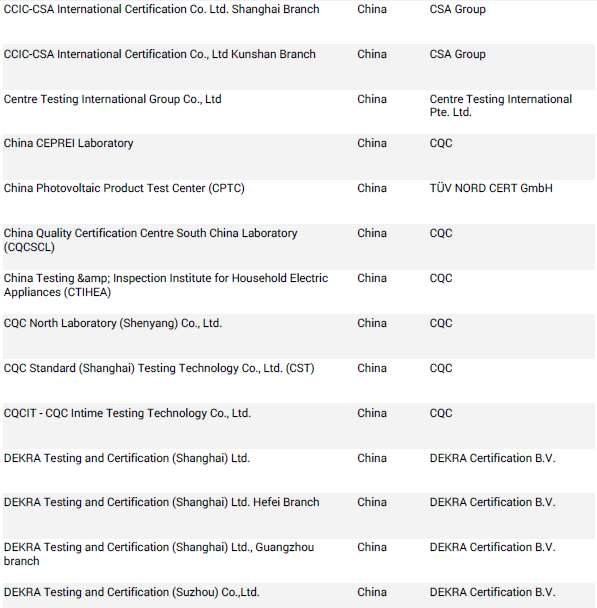 怎么做IEC報告.png 怎么做IEC報告.png