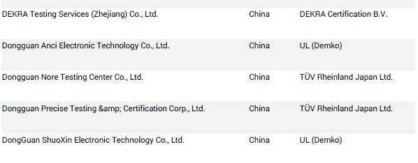 什么機構做IEC報告.png 什么機構做IEC報告.png