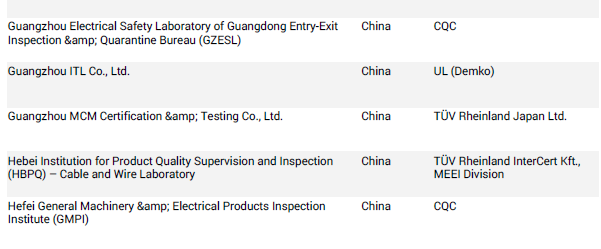 CB報告用什么標準.png CB報告用什么標準.png