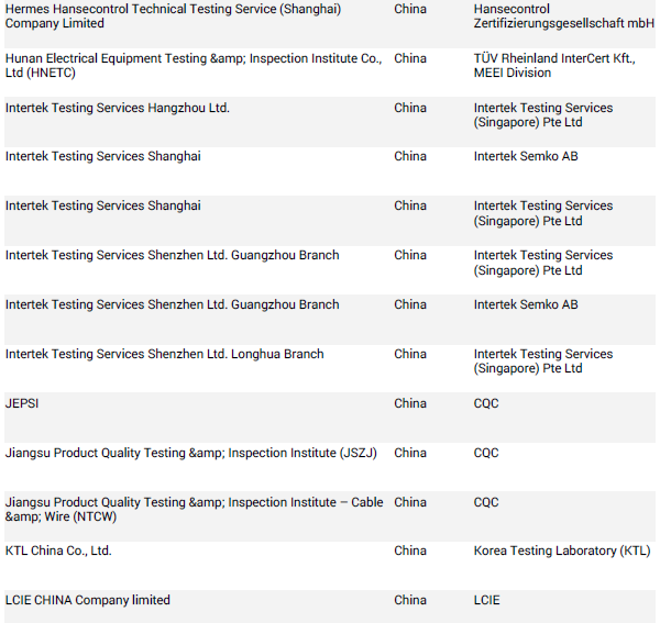 CB認證測試什么.png CB認證測試什么.png
