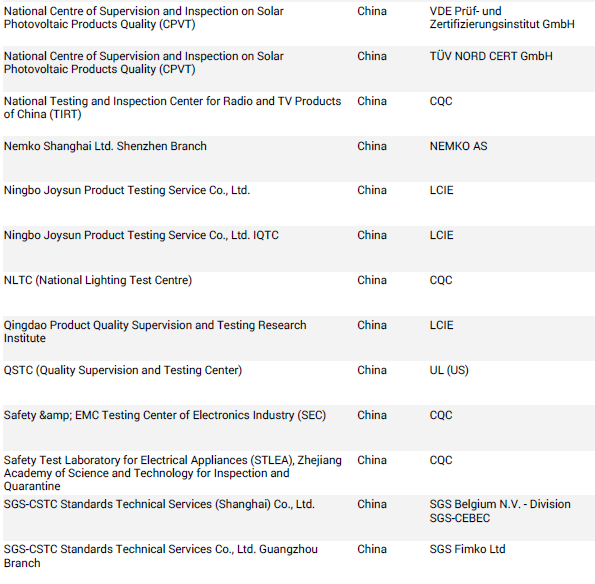 怎么做CB認證.png 怎么做CB認證.png