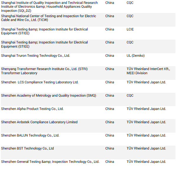 CB認證機構.png CB認證機構.png