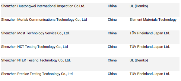 CB測試機構.png CB測試機構.png