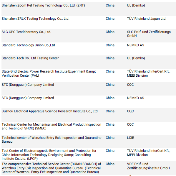 IEC測試機構.png IEC測試機構.png