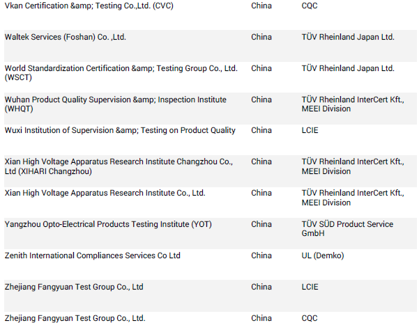 UL認證多少錢.png UL認證多少錢.png